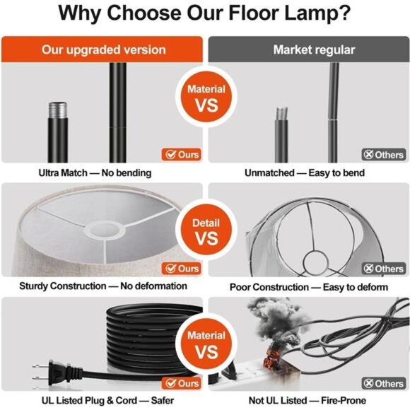 【Upgraded】 Dimmable Floor Lamp, 1000 Lumens LED Edison Bulb Included, Arc Floor - Picture 5 of 8